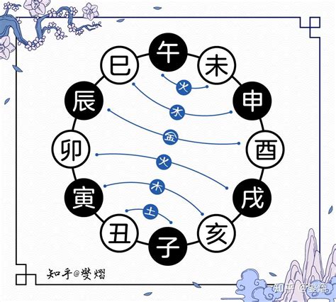 子未穿|地支关系 